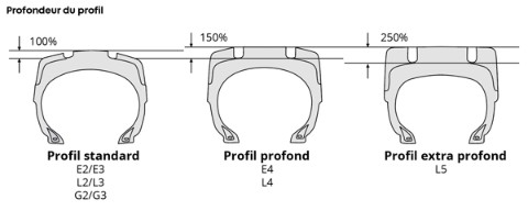 image_em_profieldiepte_fr