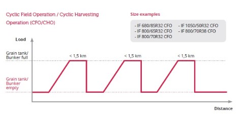 KB-IFVFVerminderenBodemverdichtingEN3